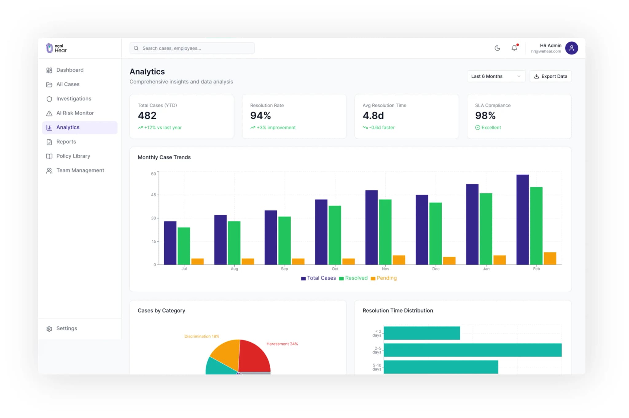 açai Analytics dashboard preview